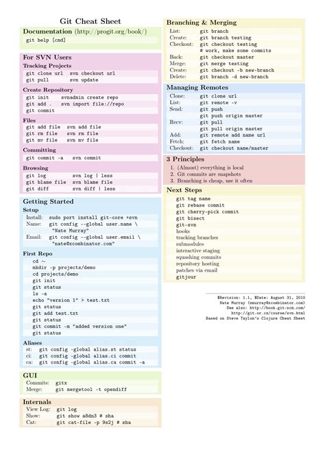 This is a quick reference to getting started with bash scripting. git cheat sheet NateMurray | Computer programming ...