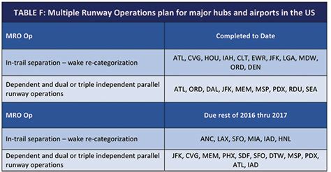 Bizav Avionics Whats The Latest On Nextgen 1 Avbuyer