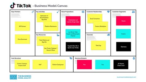 Tiktok Business Model Canvas