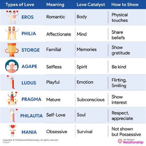 Types Of Love According To The Greeks Understand It S Meaning