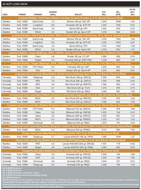 Hornady 45 70 Ballistics Table Decoration Ideas For Thanksgiving