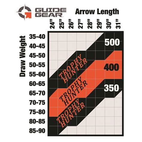 Centerpoint Carbon Crossbow Arrows 400 Grain 20 Inch 6 Pack 699715 Crossbow Accessories At