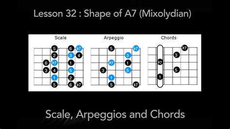 Learning Guitar L32 A7 Shape Mixolydian Scale Arpeggios And