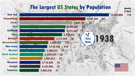 Largest Us States By Population From 1850 2019 For B Bodies Only