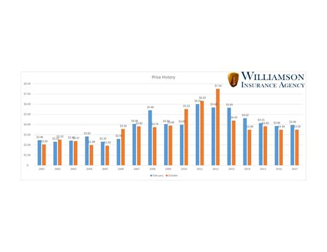 Here at wilco insurance services, we believe you should expect more from your insurance agency. Williamson Insurance - Homepage