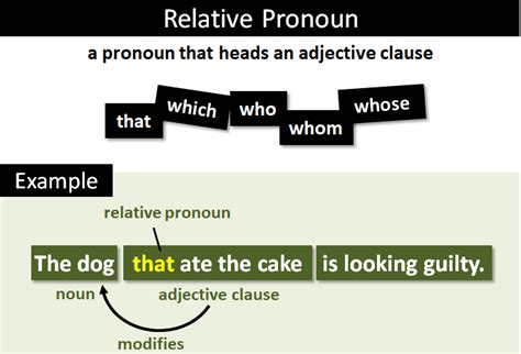 Relative Pronouns Definition And Examples