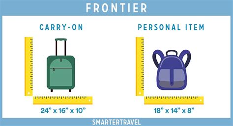 Carry On And Personal Item Size Limits For 32 Major Airlines