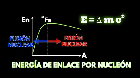 Energía De Enlace Por Nucleón Explicación Y Ejercicio Resuelto
