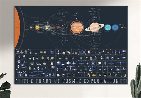 Large Cosmic Chart Space Exploration Astronomy Chart Space Etsy