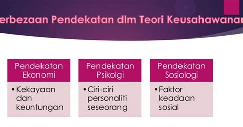 Kesan langsung seperti jualan, belian, pengembangan pasaran, persaingan dan daya saing sumber manusia akan dialami oleh perniagaan oleh disebabkan oleh persekitaran ekonomi. BPME2013 KEMAHIRAN DAN GELAGAT USAHAWANAN: ARTIKEL 5 ...