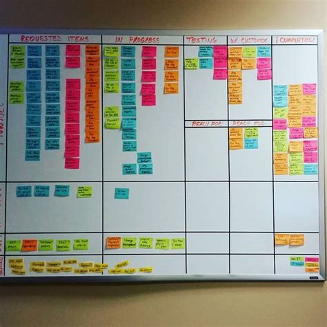 Log In — Instagram Visual Planning Kanban Board Organization Planning