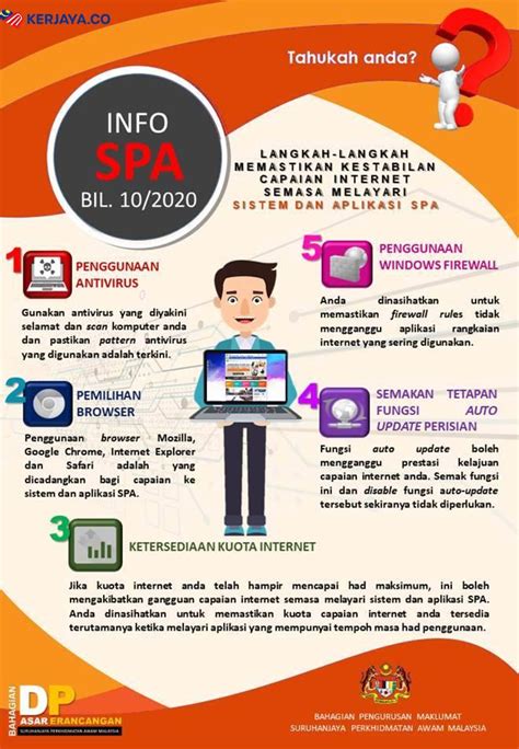 Info Penting Persiapan Sebelum Temuduga SPA Jawatan Gred 29 Dan Ke Atas
