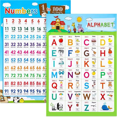 Buy 2 Pieces Educational Poster Laminated Wall Learning Chart Number