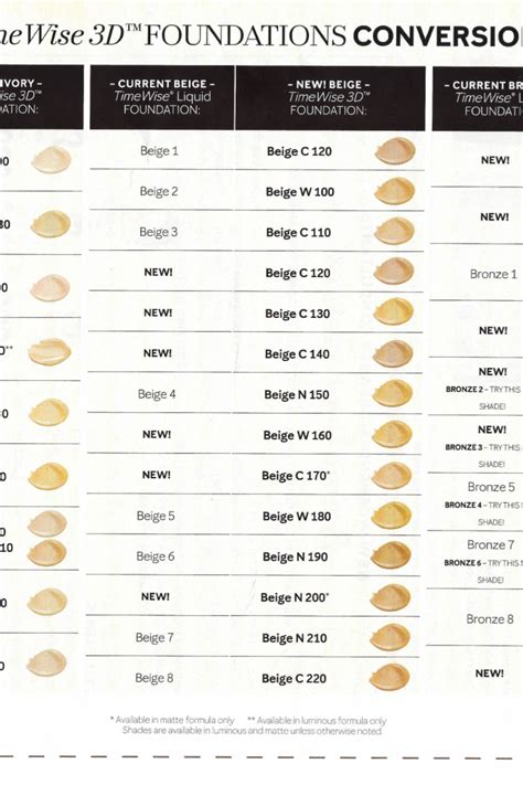 New Timewise D Foundations Conversion Chart Confirm Email Address