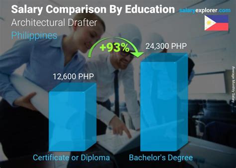 Architectural Drafter Average Salary In Philippines 2023 The Complete