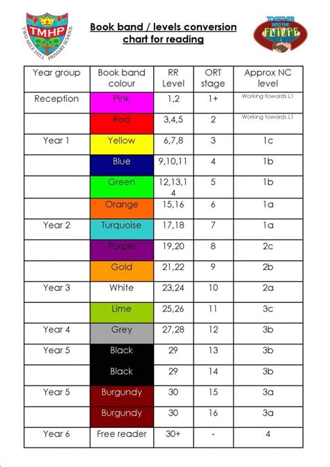 Coloured Book Bands Year 1 Pinterest Reading Levels School And