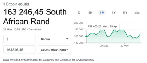 This is where most of life's decisions lie. Why is Bitcoin a different price in each country? | The ...