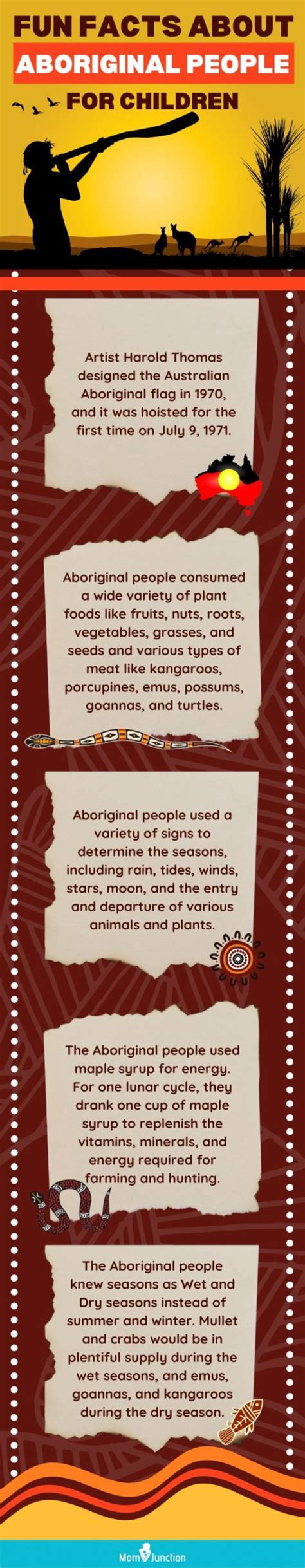 Fun Facts And Information About Aboriginal People For Kids