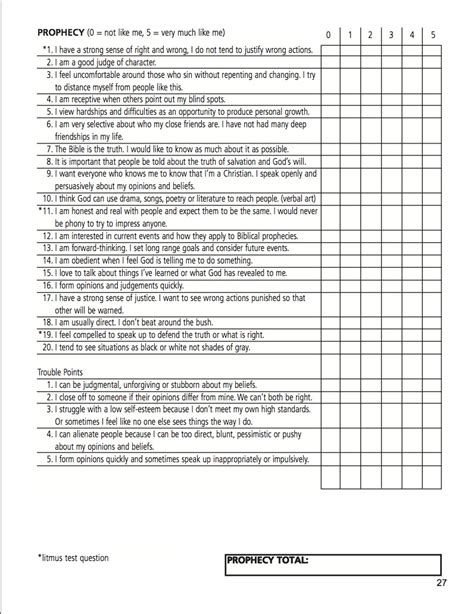 Our free downloadable spiritual gifts tests have been used by millions of believers across the world and are the #1 trusted tests by churches everywhere. The Best free printable spiritual gifts test short | Roy Blog