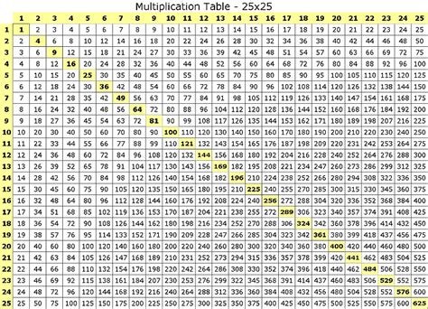 Times Table Chart 50x50 Multiplication Chart Up To 10000