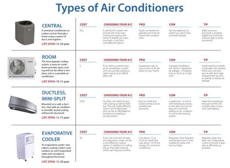 Different Types Of Ac Best Type For Your Corona Home We Care