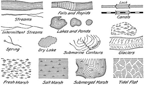 Water Features Topography Symbol Clipart Etc Map Symbols
