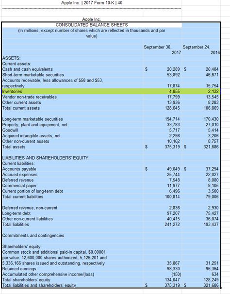 This ratio measures how long the company takes in days to sell its inventory. Solved So i have a balance sheet and im trying to figure ...