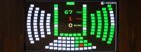 ערוץ 20, לשעבר ערוץ מורשת לצפייה ישירה בשידור חי סביב השעון 24/7, בערוץ תמצאו את תכני חדשות ערוץ 20 ערוץ 20 (לשעבר ערוץ מורשת), ערוץ טלוויזיה מסחרי ישראלי. הכנסת ה-20- חברי הכנסת שברו את שיא החקיקה הפרטית מאז קום ...