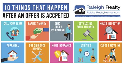 Learn about the home appraisal process from this better money habits article. Raleigh Real Estate Blog