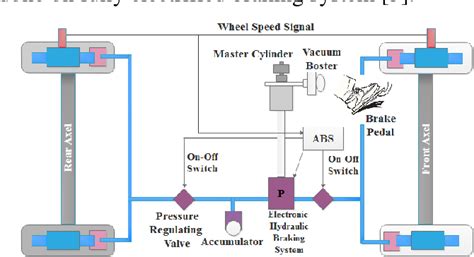 Figure 1 From An Electric Braking System Controller For Brushless Dc