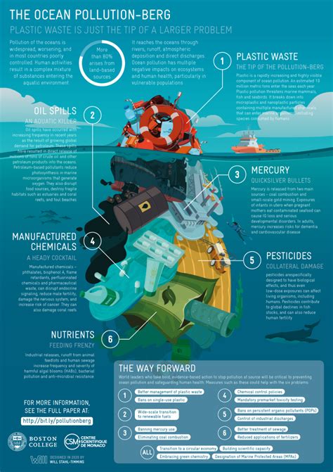 But as we've learned, it's vulnerable to something as simple as the human touch. Report: Ocean Pollution Imperils Human Health
