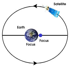 Translation is dust aawar and physic synonym words aperient, cathartic and purgative. Module 2 - Weather Satellites and Orbits