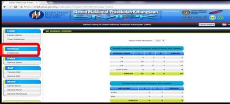 Permohonan kemasukan ke kelas prasekolah kpm. Smpk Moe Gov My Index Php