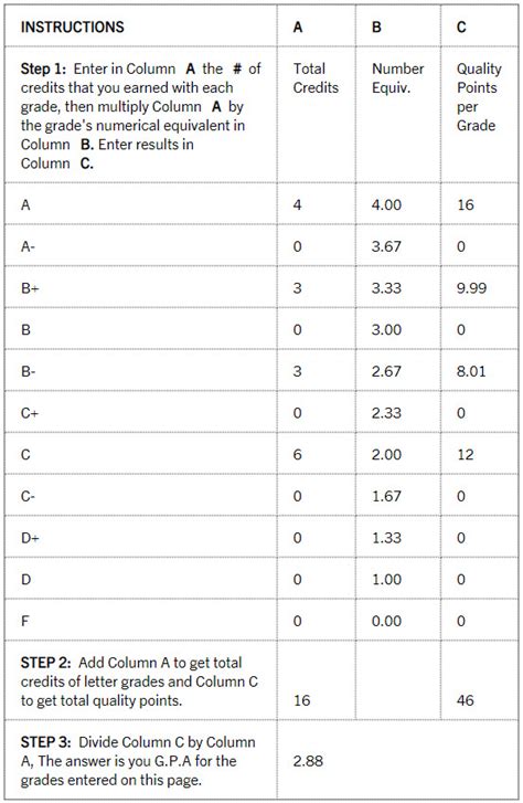 What is the difference between yearly gpas and cumulative gpas? The Current GPA Calculator | Division of Undergraduate ...