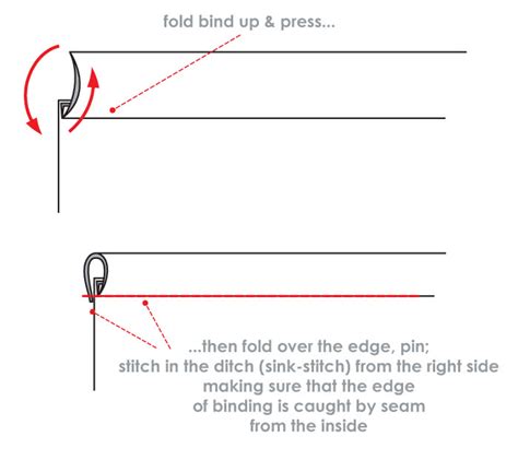 In real life, most of the time you'll sew this in one pass. How to Sew Binding - Sewing Tutorials - Style Arc