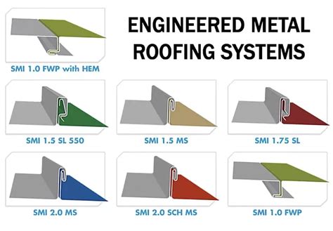 What Is Standing Seam Metal Roofing Comparisons Types Uses Metal Roofing Systems Roofing