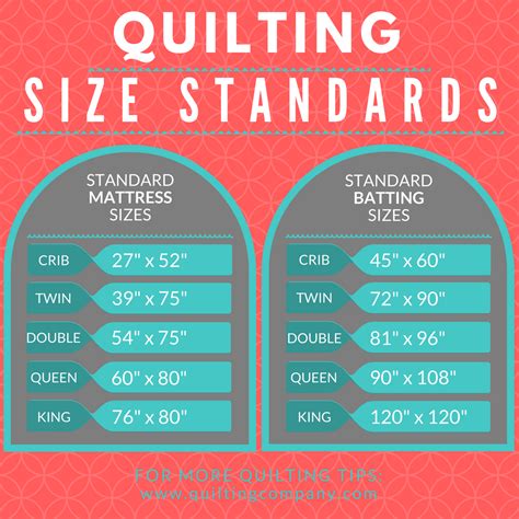 Check out these mattress sizes and what they are best suited for. Standard Quilt Sizes: Twin, Full, Queen, King and More ...