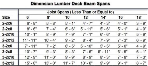 Deck Post Spacing A Practical Guide