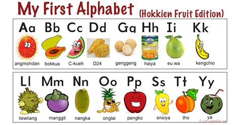 Can you name the fruits in alphabetical order test your knowledge on this just for fun quiz and compare your score to others. My First Alphabet (Hokkien Fruit Edition) - angmohdan.com