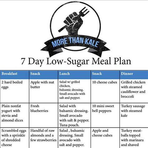 You'll find cookbooks that you'll also be able to print the books you download (or print specific pages of the books) using your printer if you want. Jenny's 7 Day Low-Sugar Meal Plan | Low sugar recipes, Diabetic meal plan, Prediabetic diet