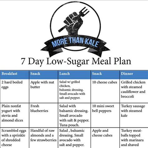 Maybe you would like to learn more about one of these? Printable 7 Day Low Sugar Meal Plan | Low sugar recipes ...