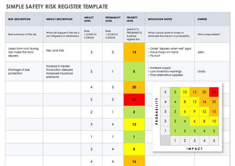 Just one of many project management forms, the risk register template can help you manage your project risks. Free Risk Register Templates | Smartsheet