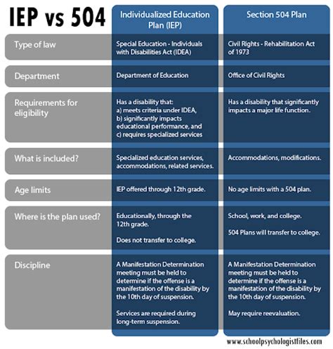 Parent S Guide To Ieps One Tool To Support Students With Learning Disabilities Ppssf