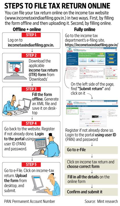 Now you can get live help from our cpas and other tax experts. The process of filing income tax returns - Livemint