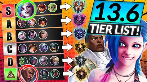 New Updated Tier List Patch 136 Best Meta Champions To Main Lol