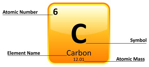 Periodic Table Of Elements With Names And Symbols And Atomic Mass And