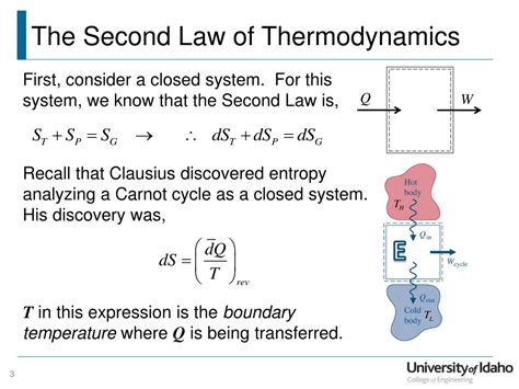 Second Law Of Thermodynamics The Second Law Of Thermodynamics Is Bent