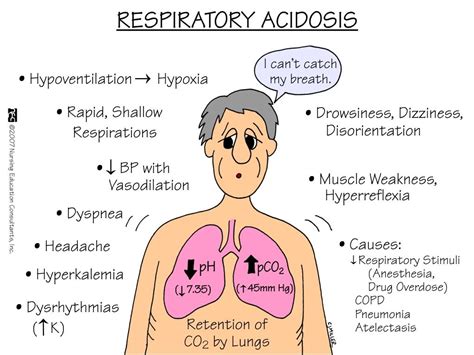 Acidosis Causes Symptoms Treatment Acidosis