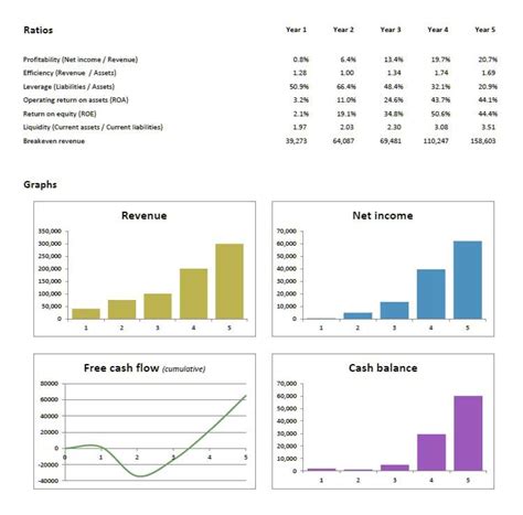 Financial Projection Excel Template Excelonist