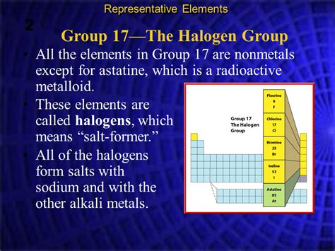 All of which have incompletely filled $s$ or $p$ subshells of the highest these are also called main group elements representative elements. Group 7, The Halogens - Presentation Chemistry